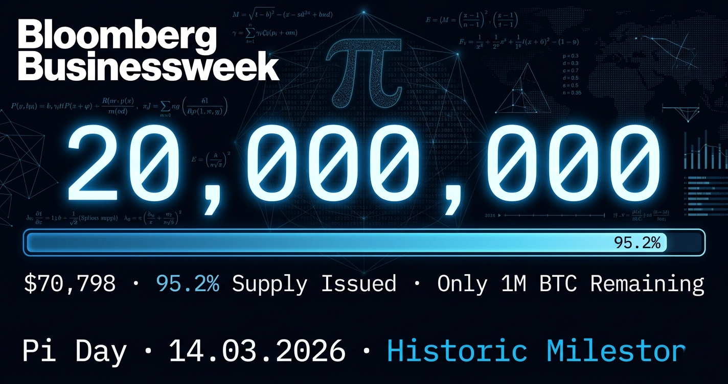 Today Is Pi Day. And Bitcoin Just Crossed a Number That Will Never Happen Again.