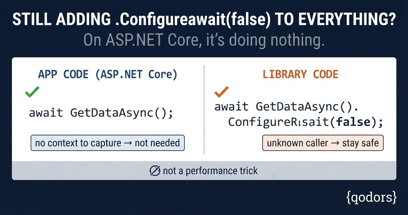 Still Adding ConfigureAwait(false) To Everything?