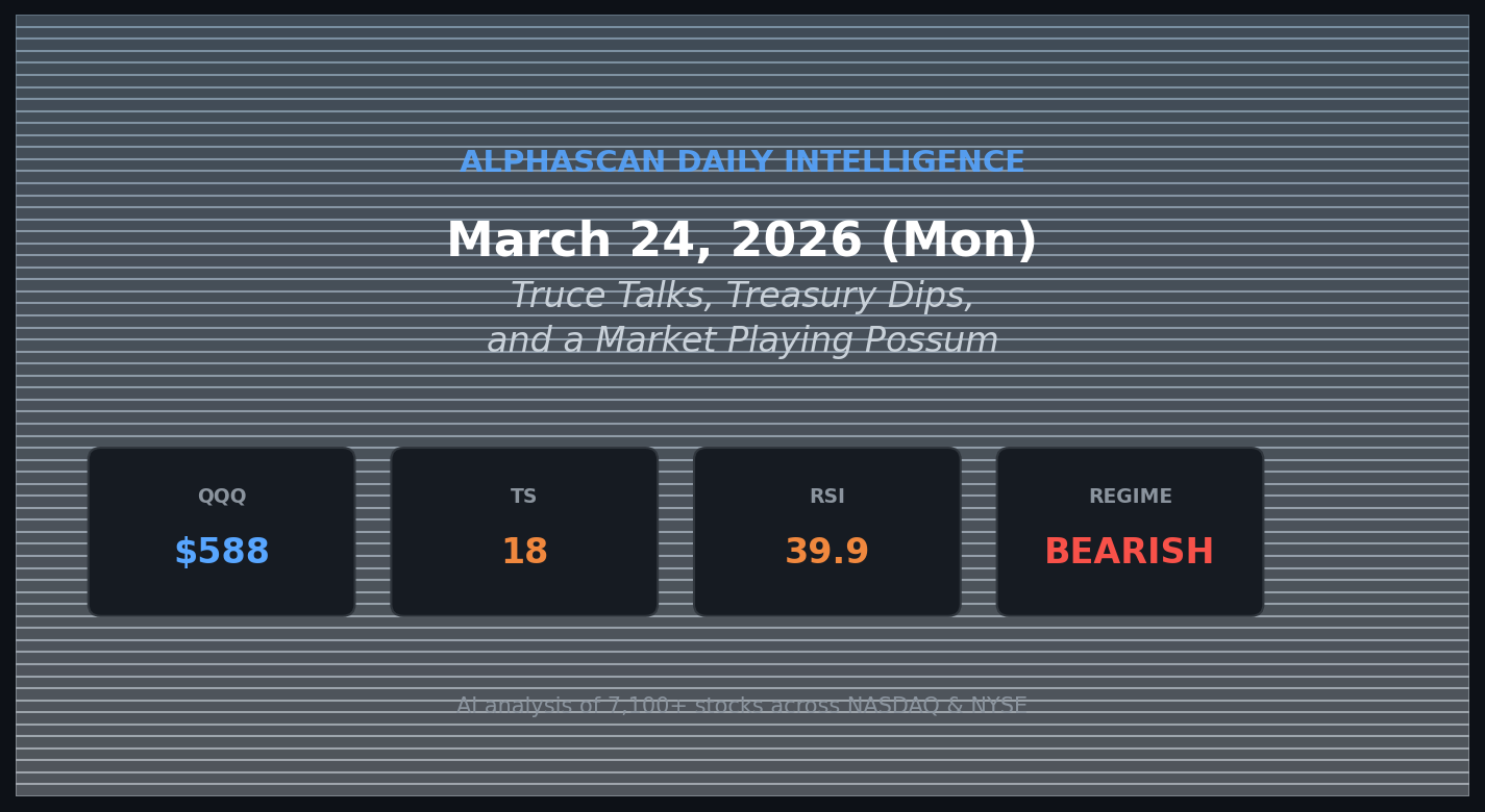 Truce Talks, Treasury Dips, and a Market Playing Possum