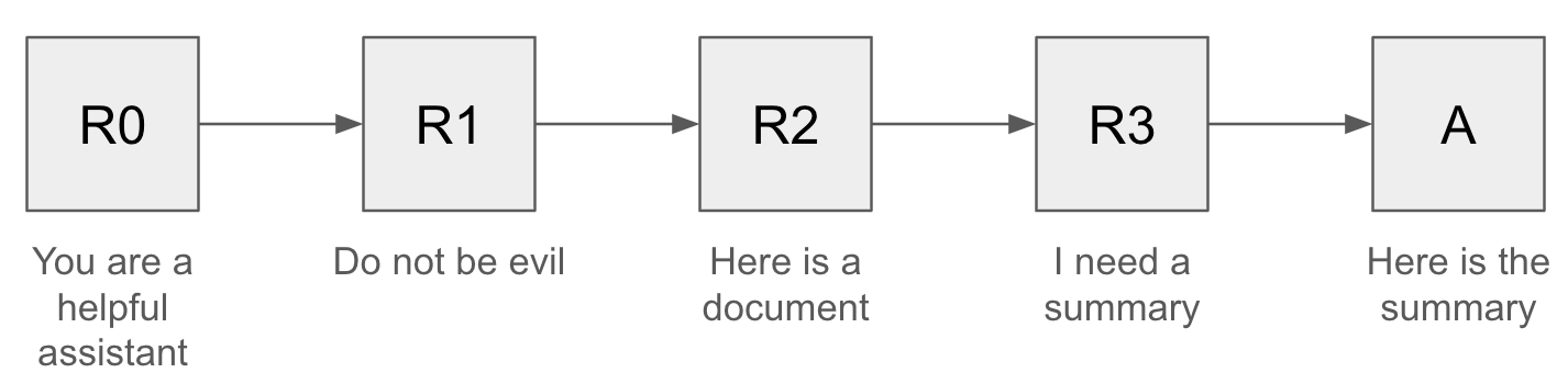 Compounding Reasoning Chains