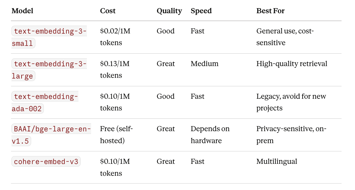 Designing a Production RAG System: What Nobody Tells You