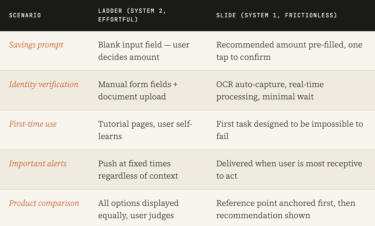 Why Your Users Don’t Think the Way You Think They Do