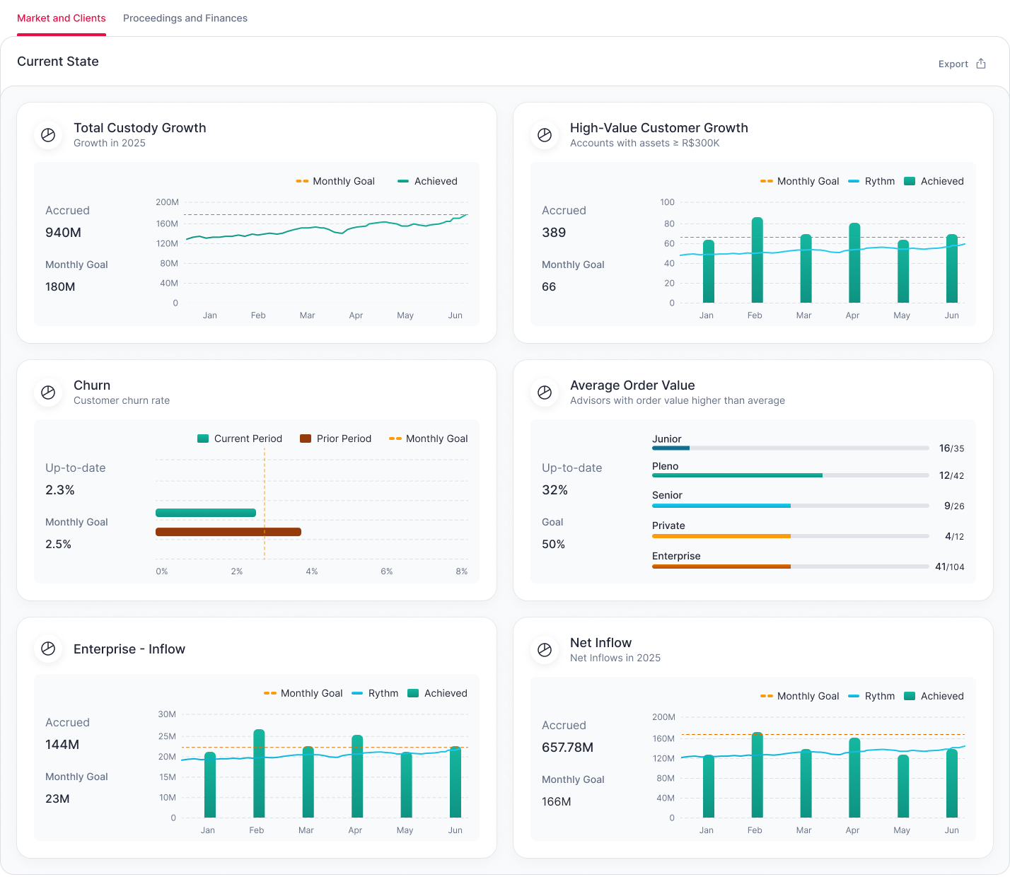 Analytics Platform Redesign: Optimizing High-Density Data for Multi-Level Access — A Complete Case…