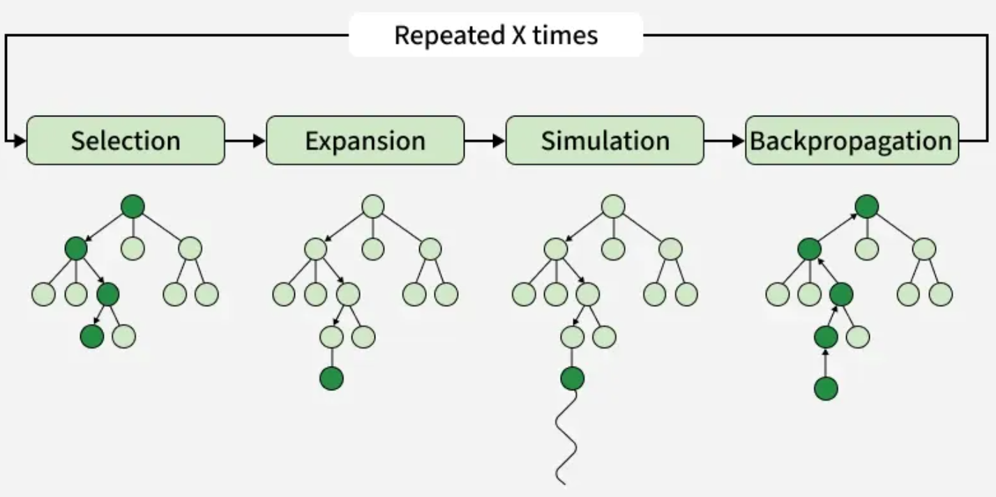 Why Modern AI Models Think Better: The Power of Test-Time Compute