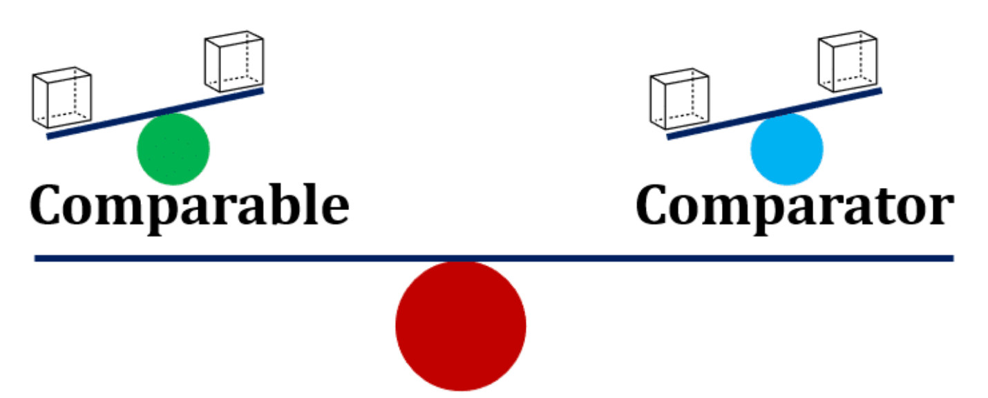 Comparable vs Comparator in Java 8: Understanding Sorting the Right Way
