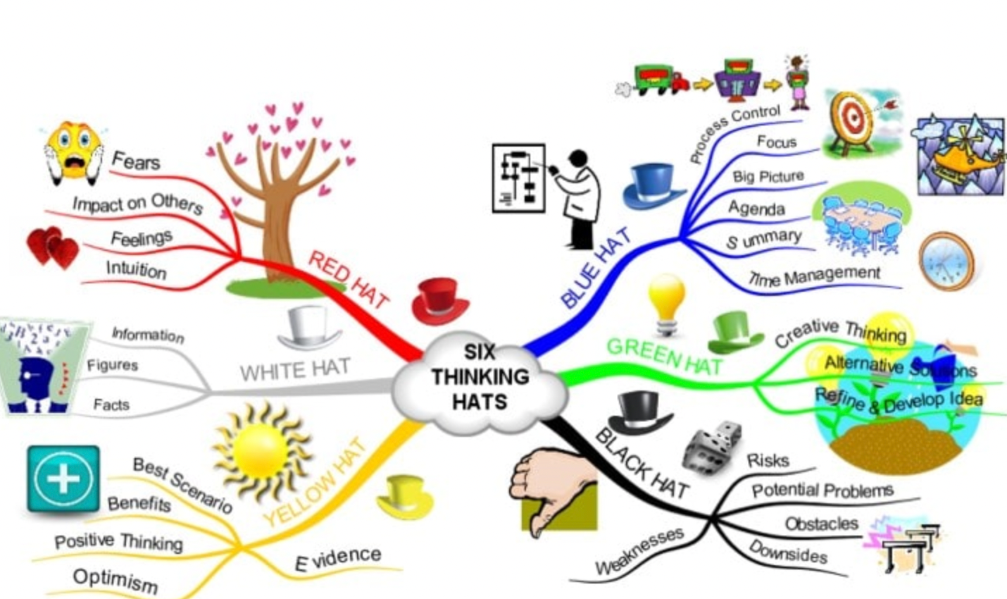 Tecniche di Creatività: Brainstorming, Pensiero Laterale e AI out of the box!