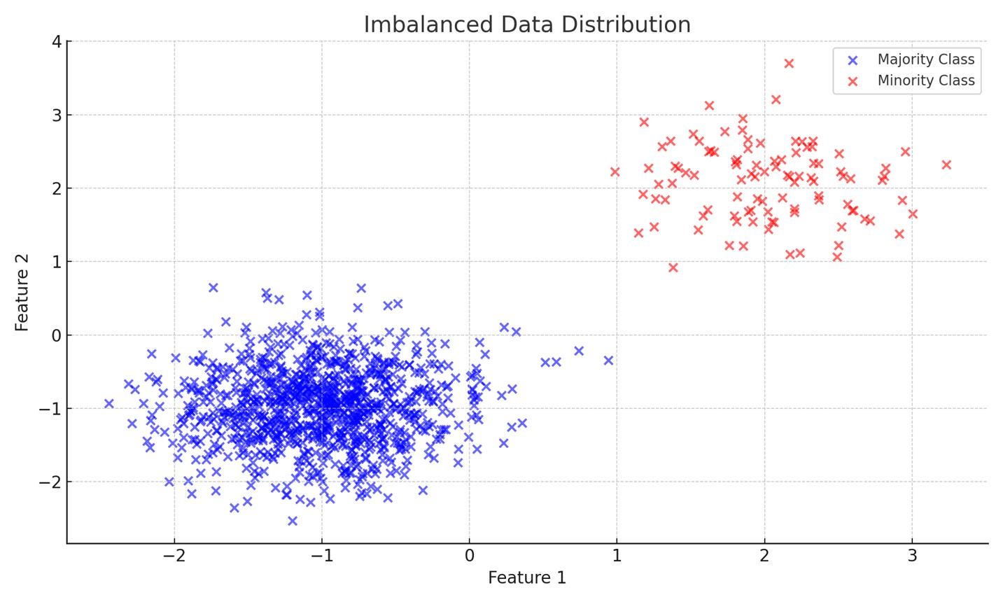 Starting Machine Learning? Avoid These Common Mistakes