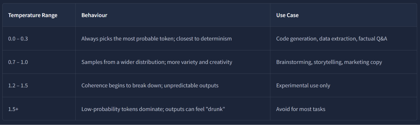Prompt Engineering : AI Security Tryhackme Walkthrough
