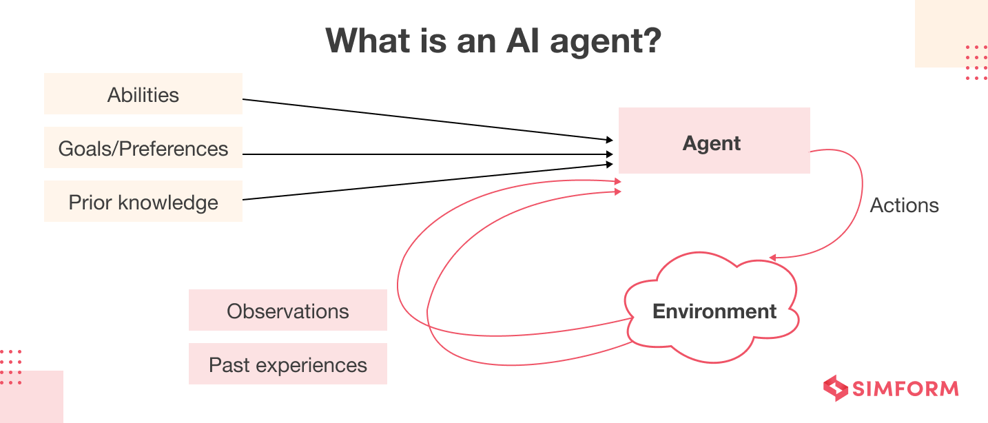 The future of AI agents with Yohei Nakajima