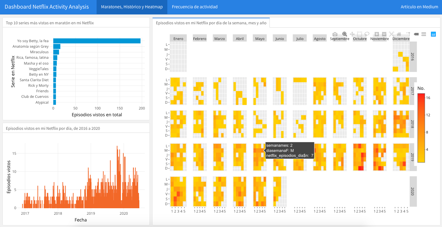 Explore your activity on Netflix with R: How to analyze and visualize