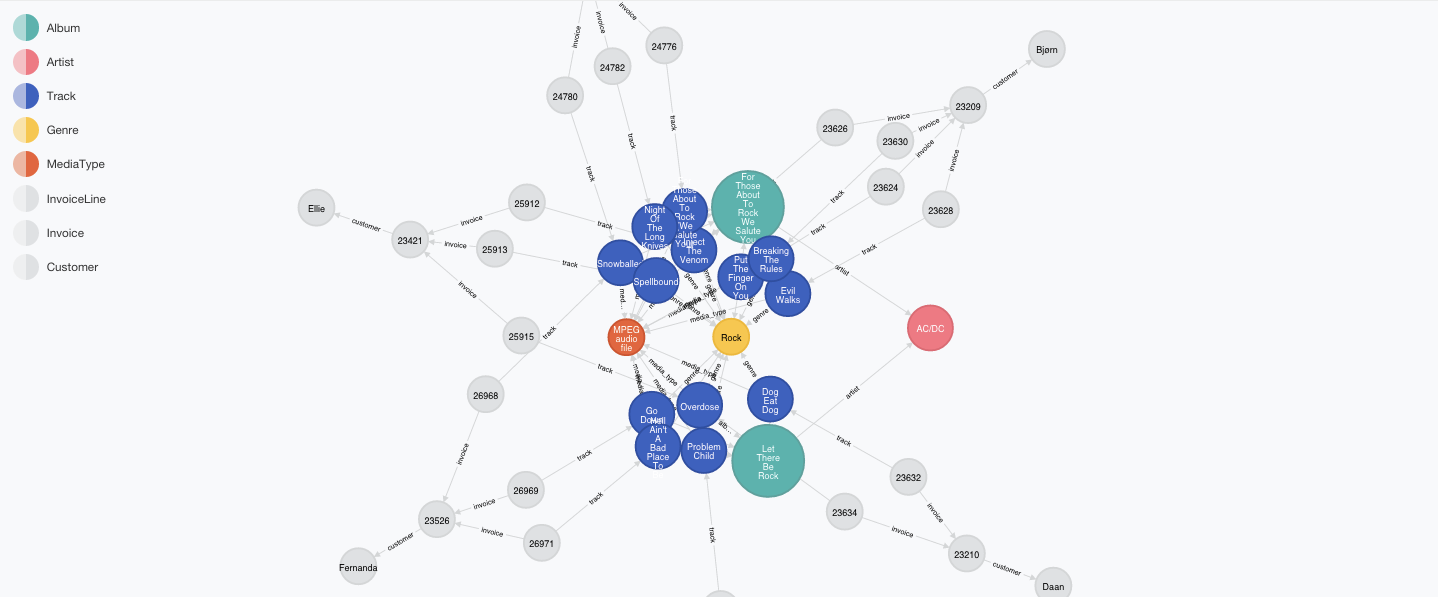 From SQL Joins to Cypher Patterns: Why Our Engineers Prefer Graph
