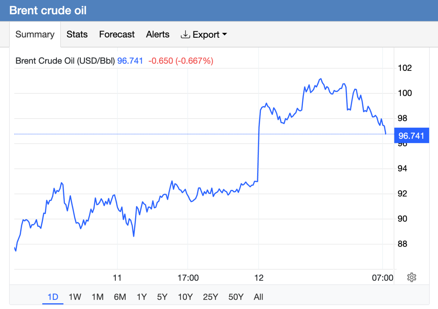 Asian Markets Are Really Struggling as the US-Iran War Enters Its Fifth Week
