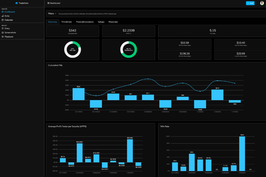 tradeanvil interface