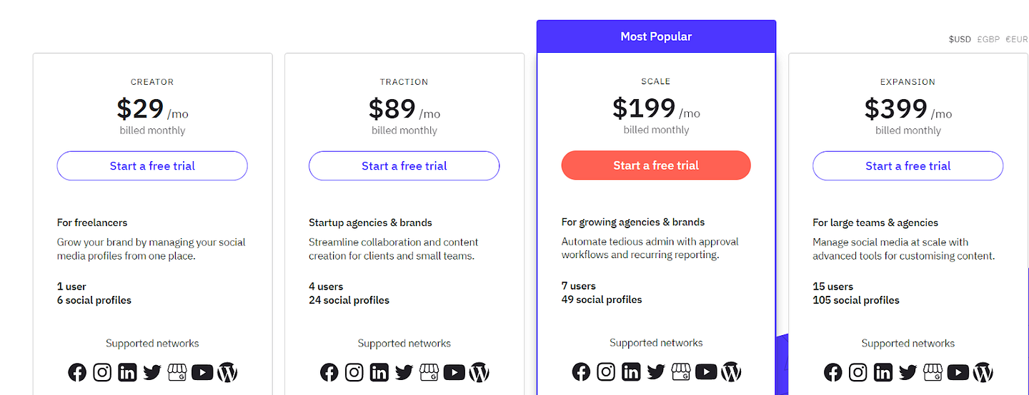 Comparing a list of Social media scheduling tools - from affordable to ...