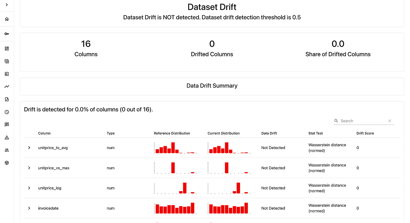 Figure B. Screenshot of the Evently workspace dashboard