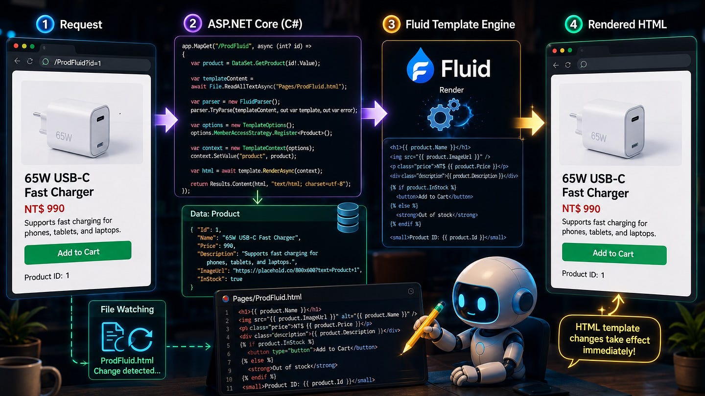 .NET 10 Dynamic Templates with Fluid: Edit HTML Without Rebuilding