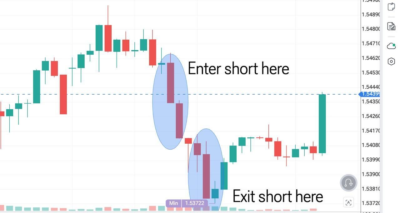 momentum trading fto