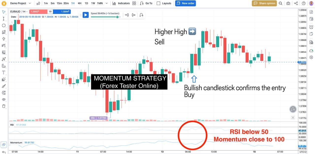 Momentum strategy guide