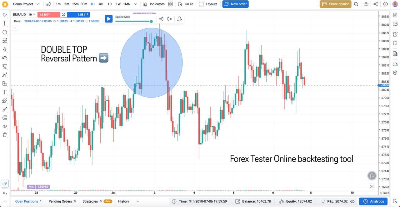 Reversal pattern fto