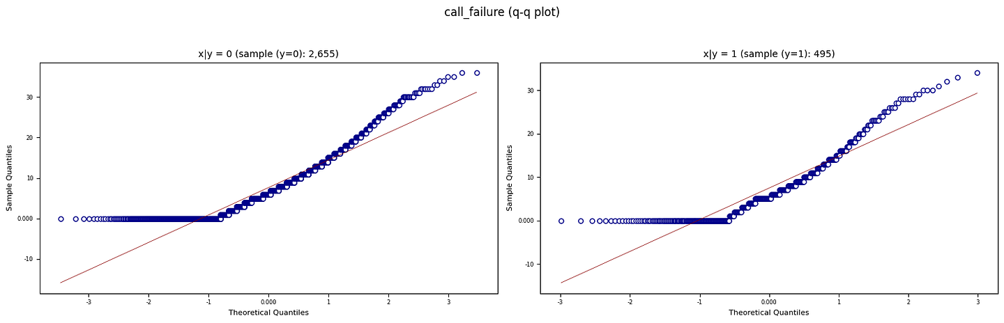 Figure B. QQ plots against normal distributions (Created by Kuriko IWAI)
