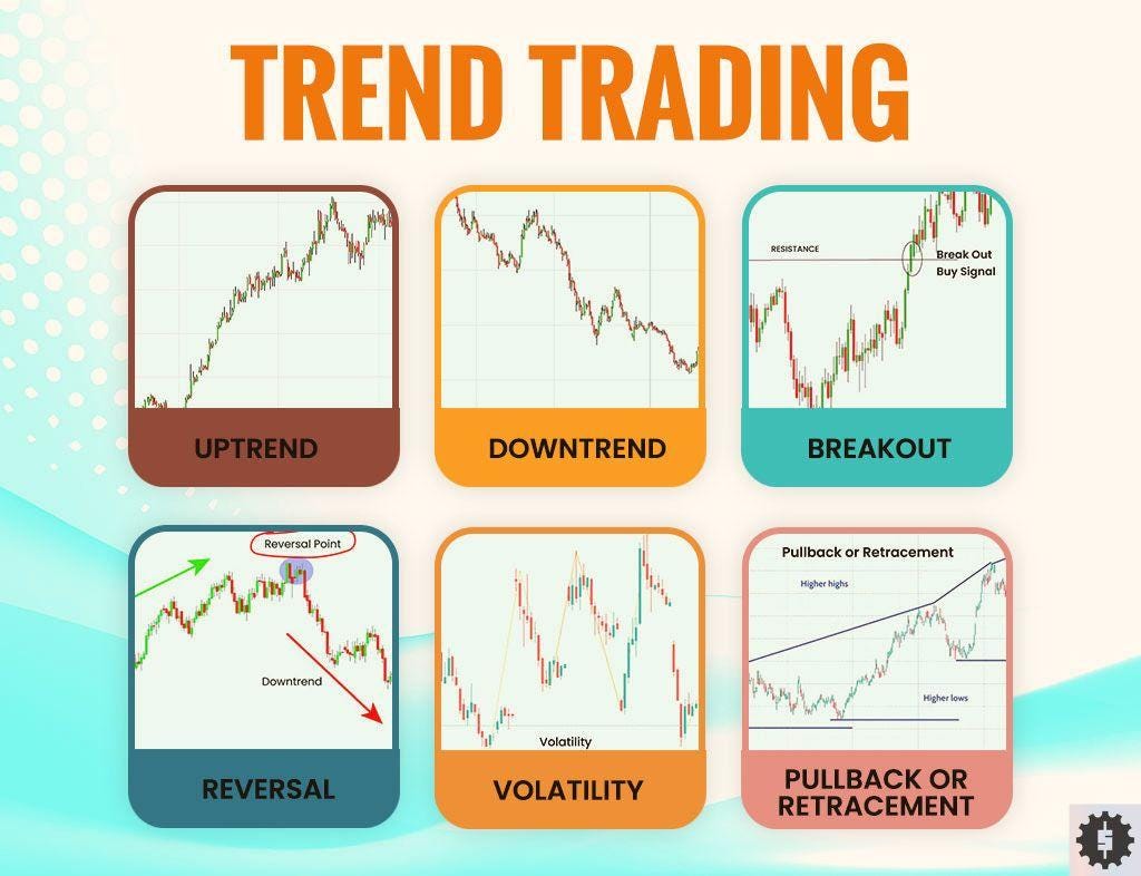 trend dating
