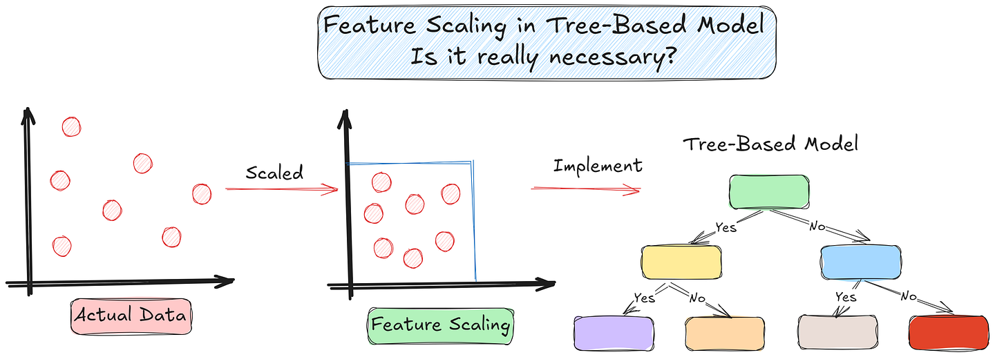 One Small Change Fixed My Entire Machine Learning Model