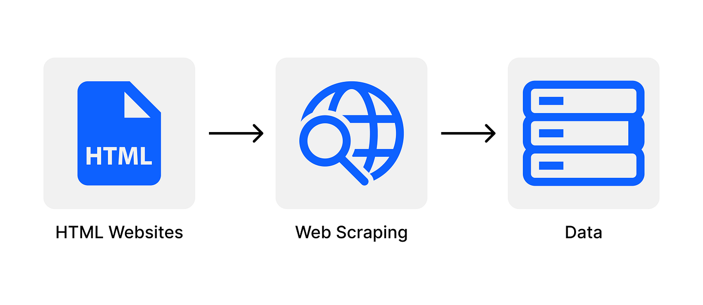 How I scraped data of a Property website..