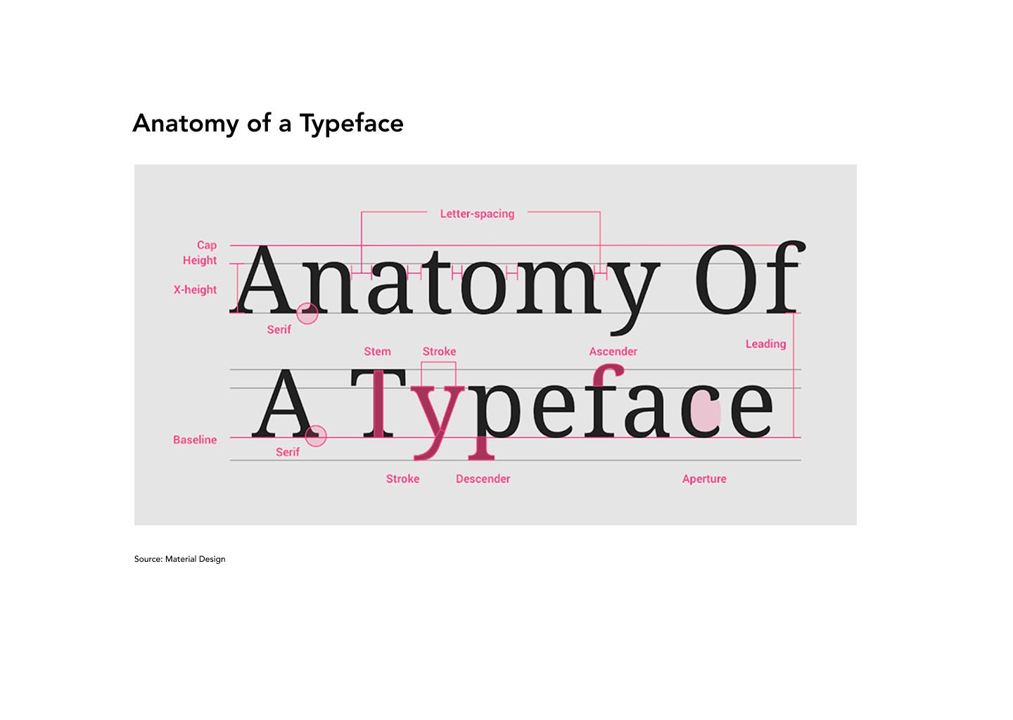 The Unspoken Rules of Typography in Product Design