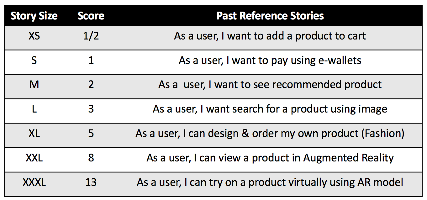 Sample User Stories With Acceptance Criteria
