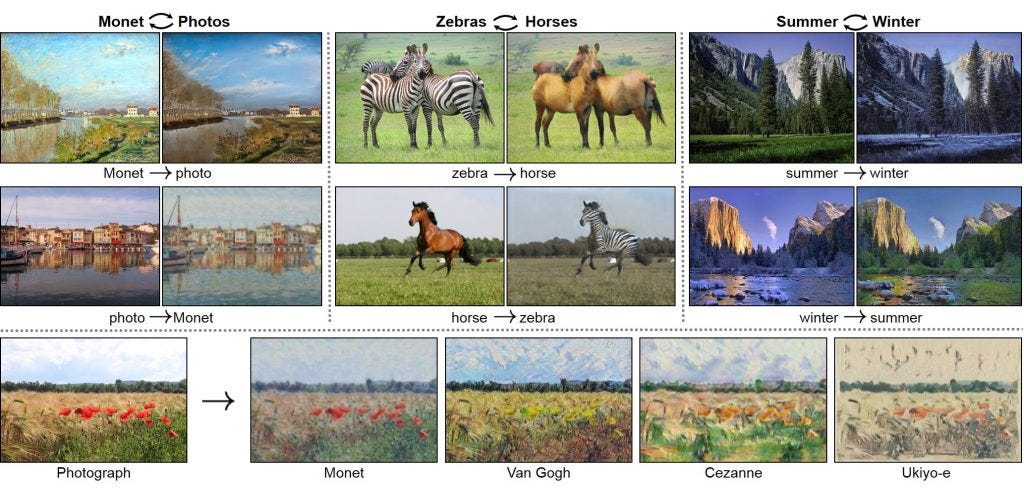 Figure C. Image-to-image translation by CycleGAN (source)
