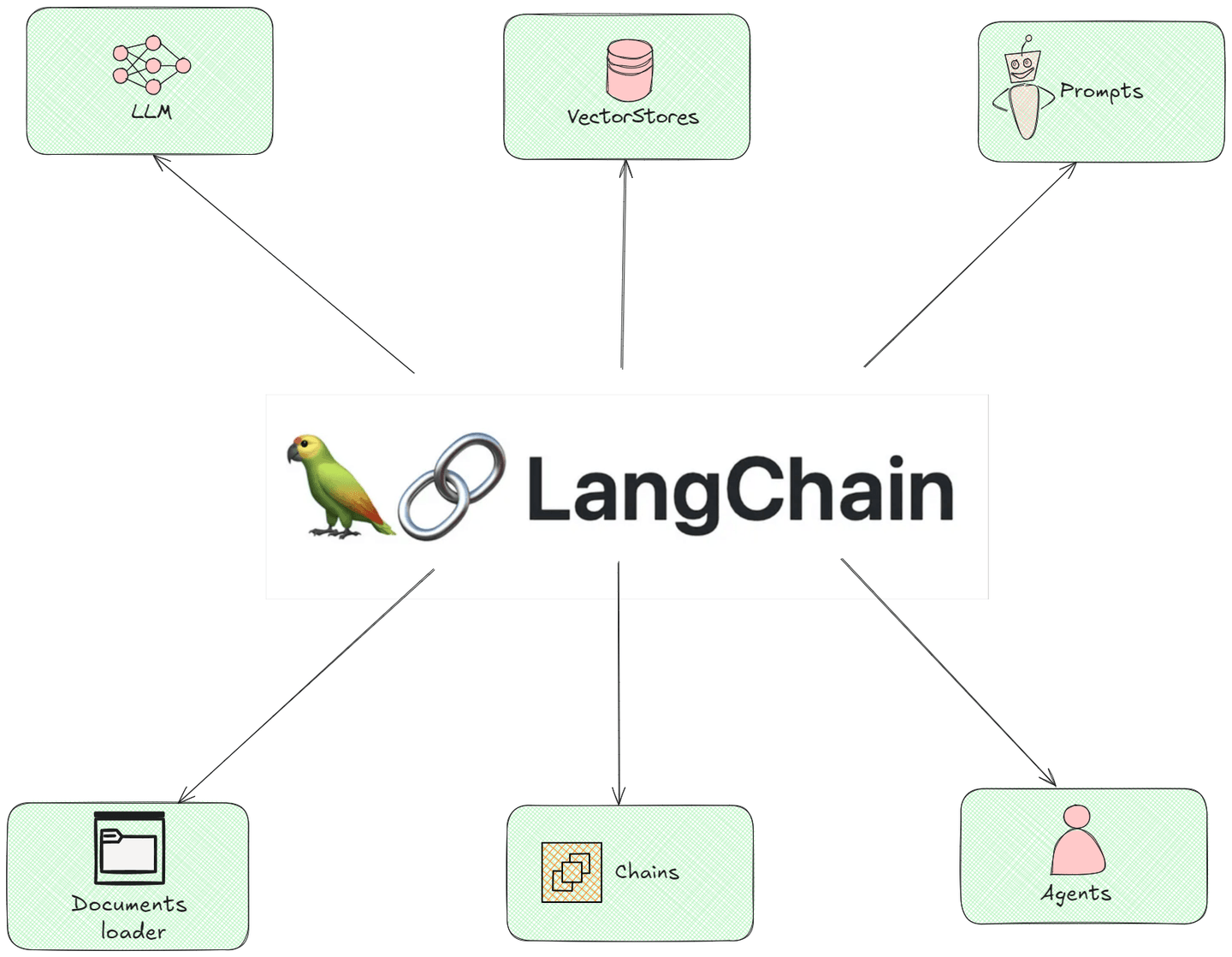 AutoGen vs LangChain: Which Reigns Supreme