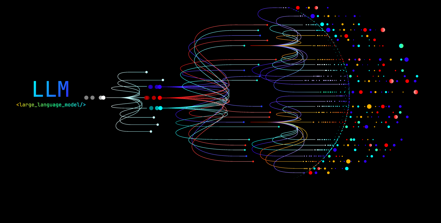 What Are Large Language Models (LLMs) — Fully Explained