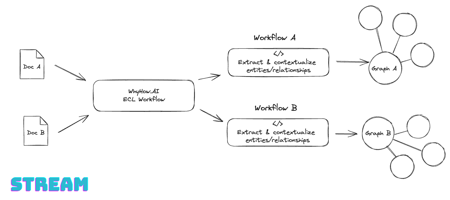 Learnings in Q1 ’24 about Knowledge Graphs and RAG