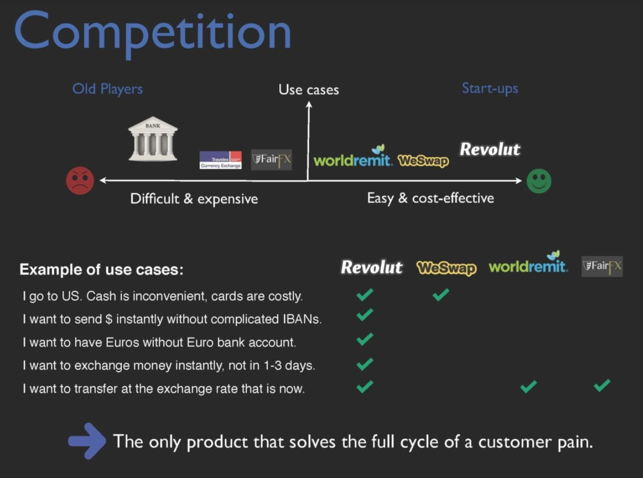 Why Revolut is a better option compared to the existing solutions in thei pitch to investors