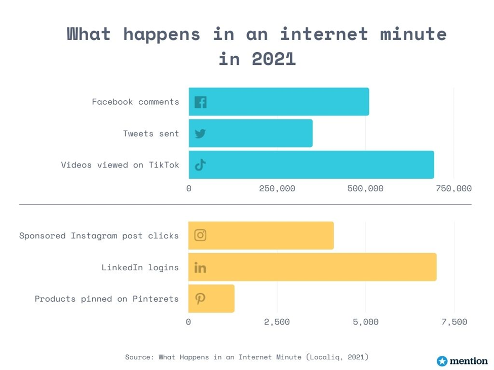 Social Listening Vs Social Monitoring A Comprehensive Guide The Crowdfire Blog 8528