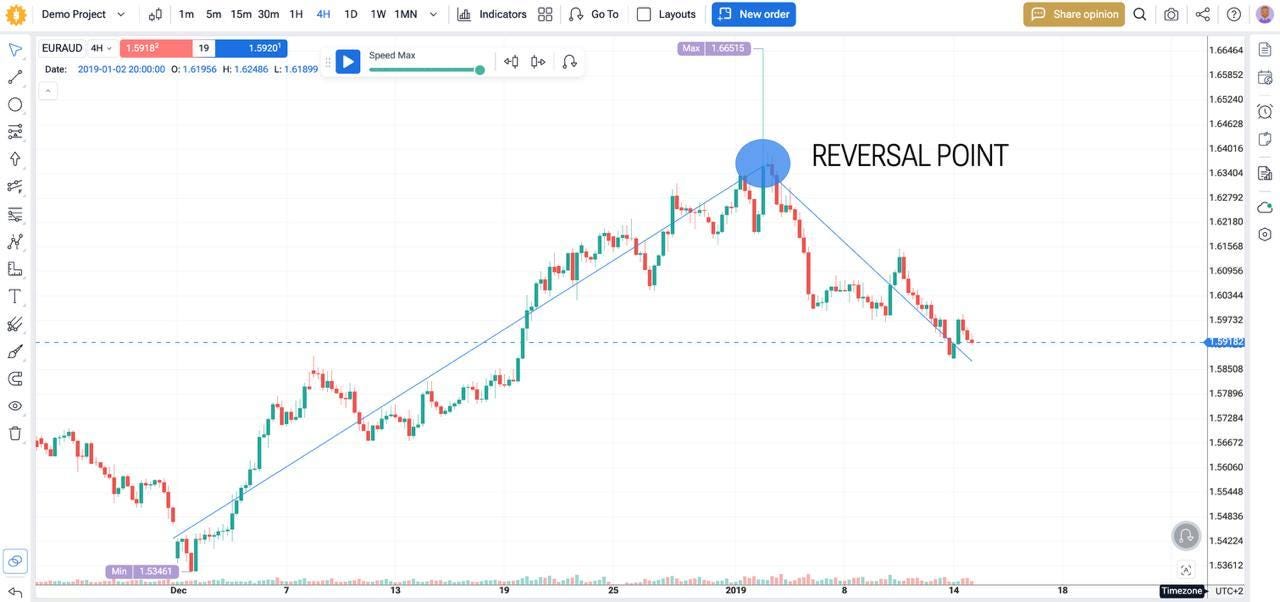 reversal point