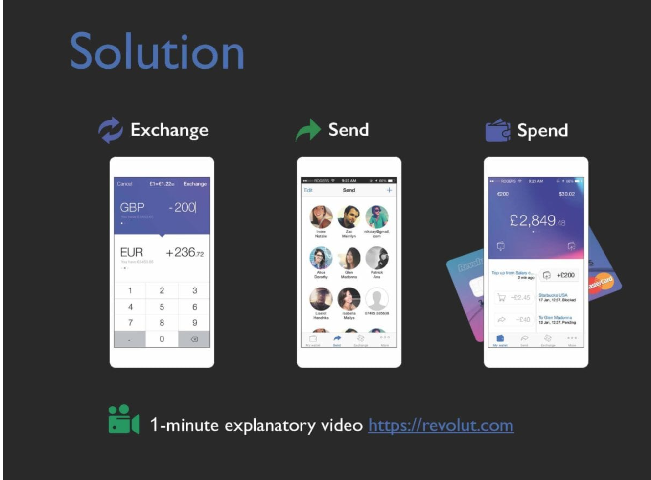 Revolut’s succinct, clear solution to an existing problem as the pitch to investors