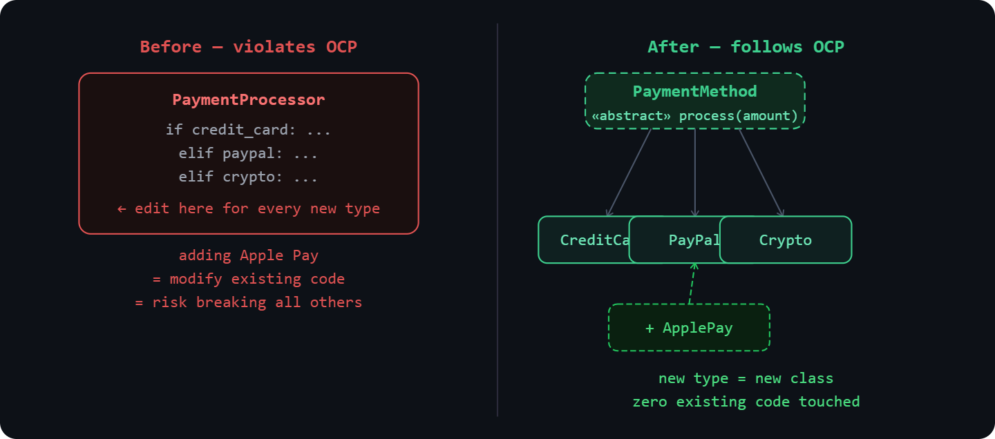 SOLID Principles for Backend Developers