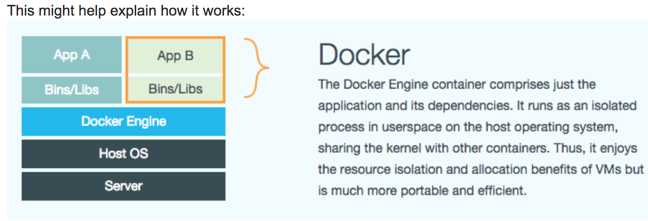 can i brew install docker