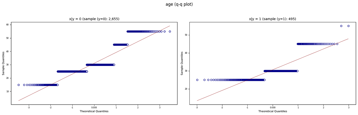 Figure B. QQ plots against normal distributions (Created by Kuriko IWAI)