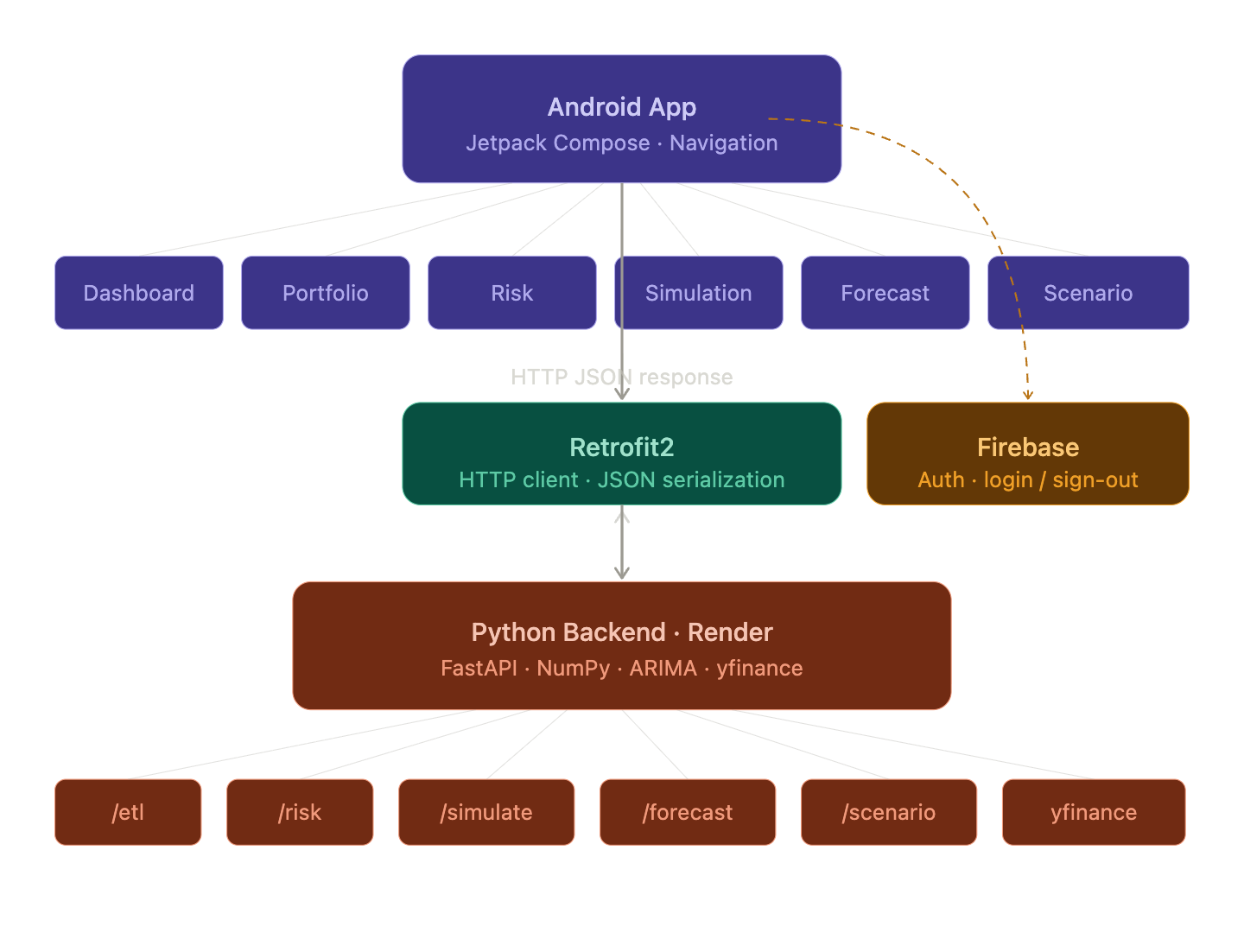 Building RiskLens