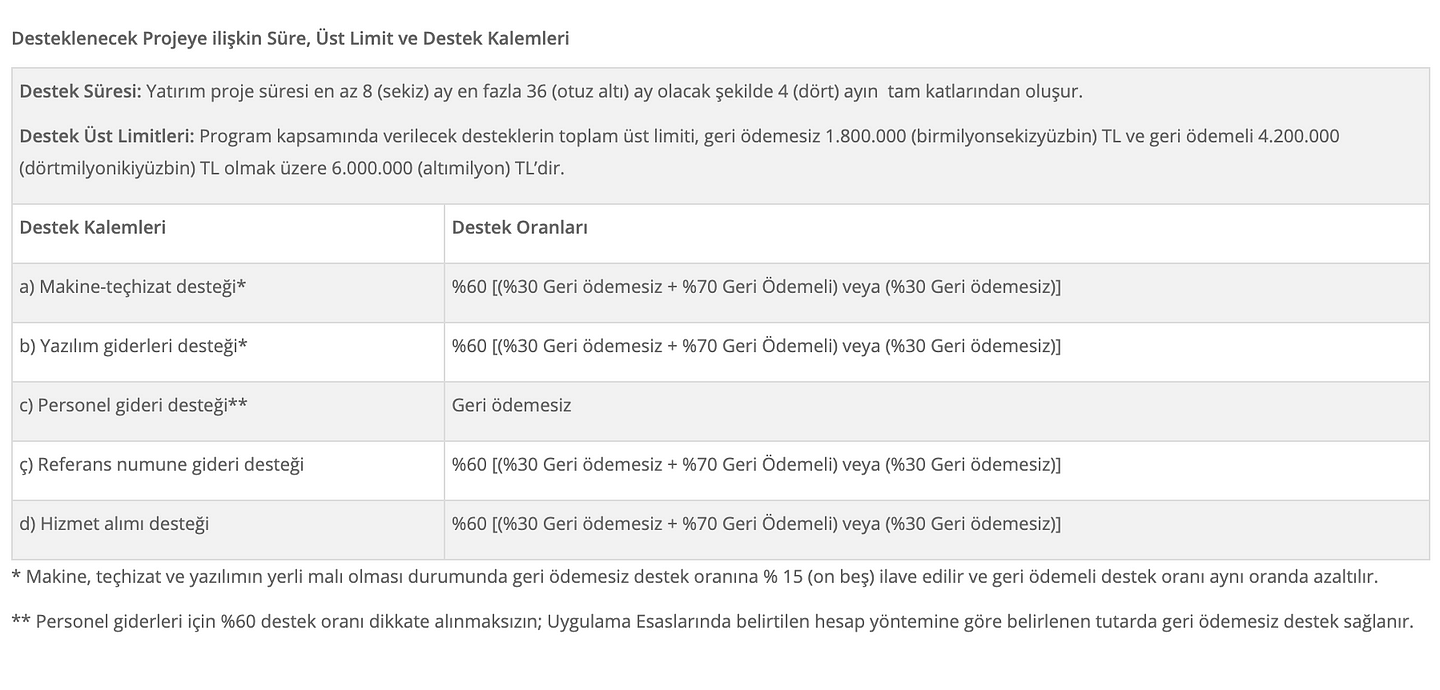Stratejik Ürün Destek Programı Kapsamında Desteklenen Unsurlar