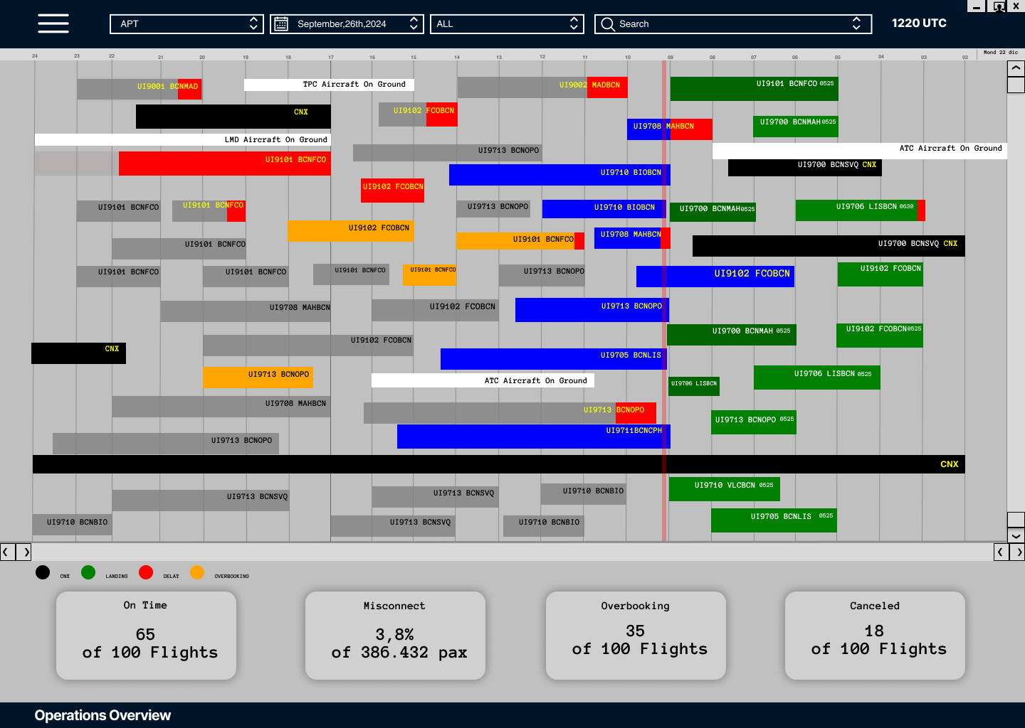 It’s Not AI. It’s How You Decide Under Pressure.