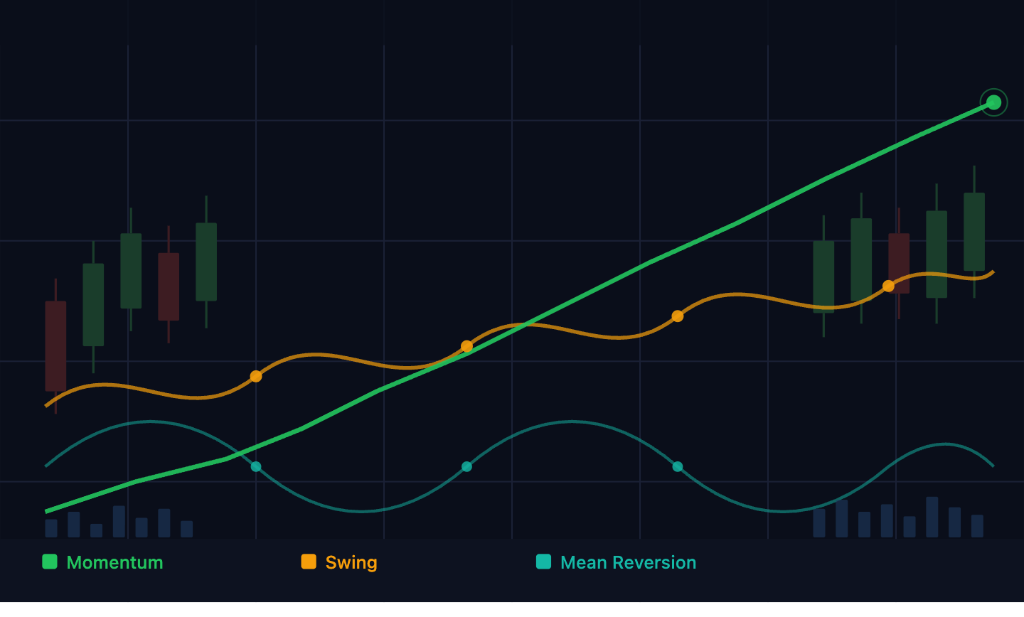 The Reason Your Trades Work Sometimes and Fail Other Times Isn’t Luck