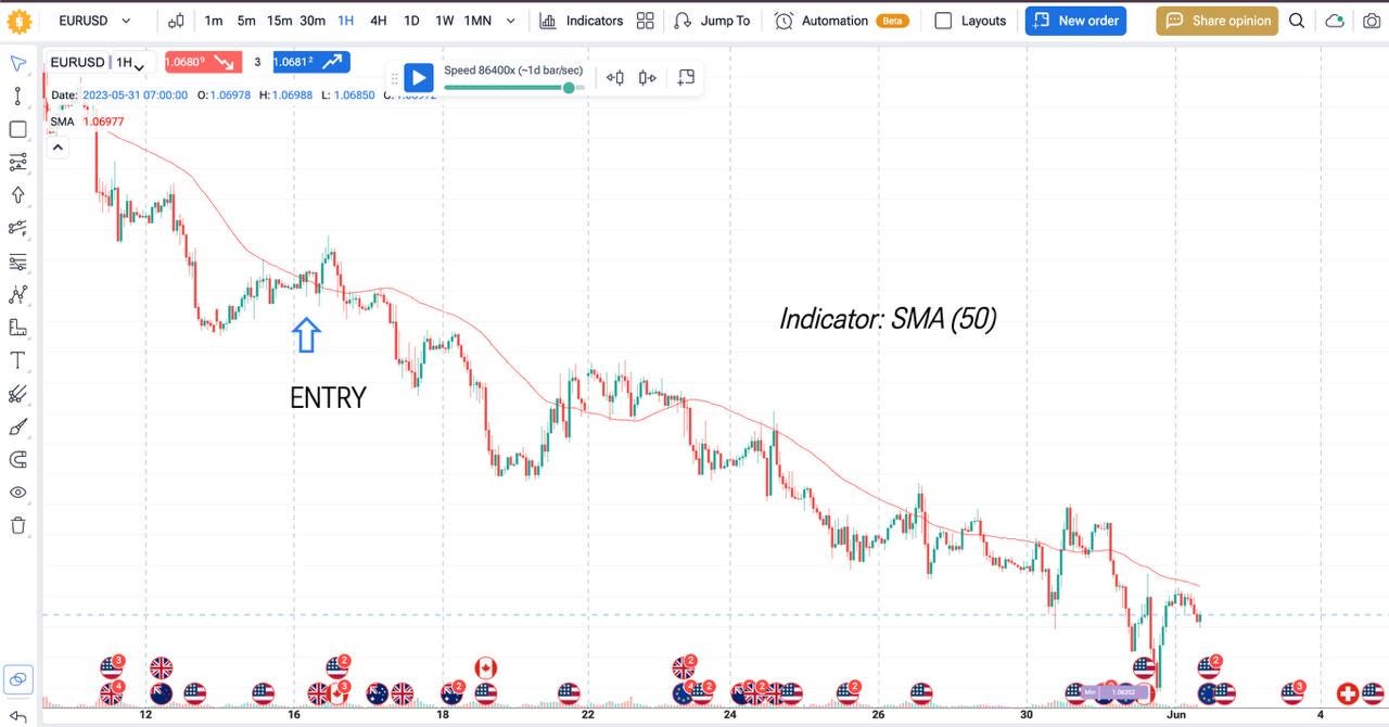 trend following