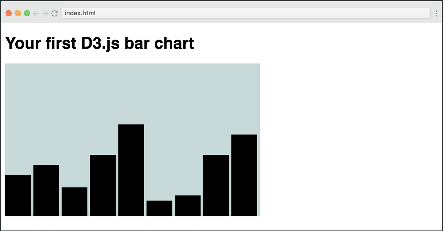 D3 Js Bar Chart Jsfiddle