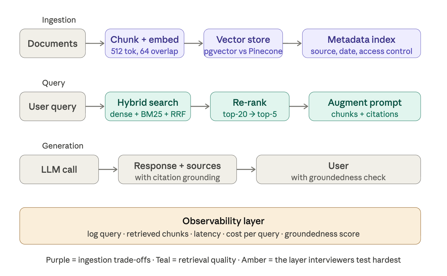 The AI Engineer Interview Prep Guide: What Top Companies Actually Ask