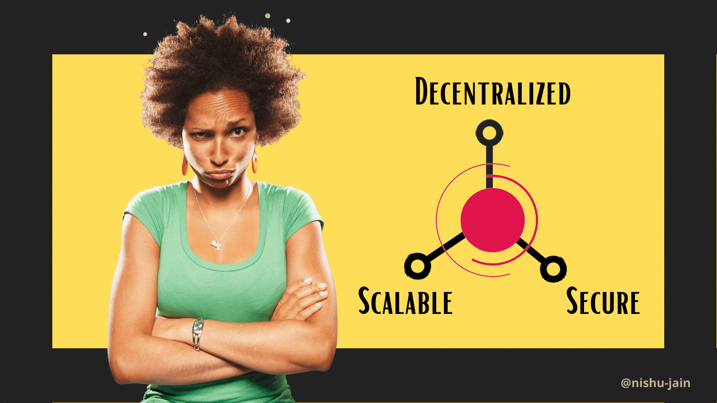 Solving Blockchain Trilemma — Ultimate Goal of All Decentralized Networks