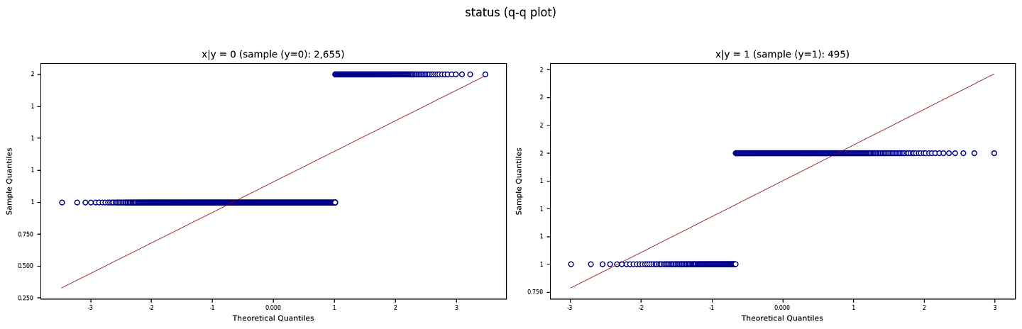 Figure B. QQ plots against normal distributions (Created by Kuriko IWAI)