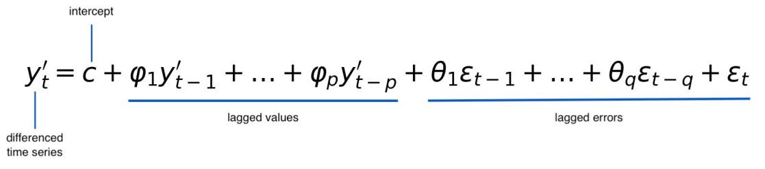 ARIMA combined equation